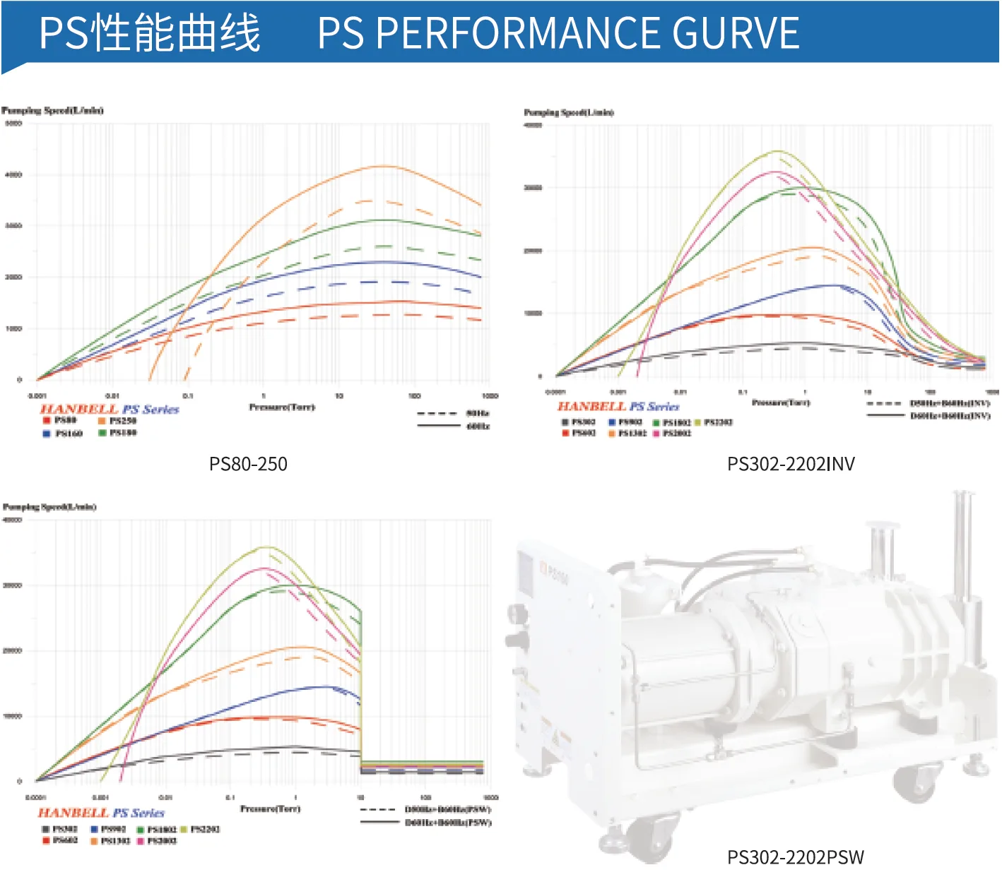 Variable Frequency Dry Screw Vacuum Pump