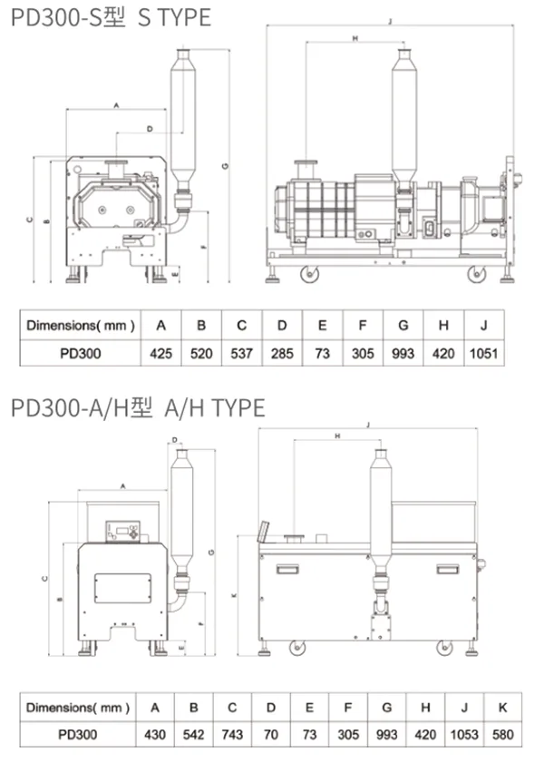  Variable Frequency Dry Screw Vacuum Pump